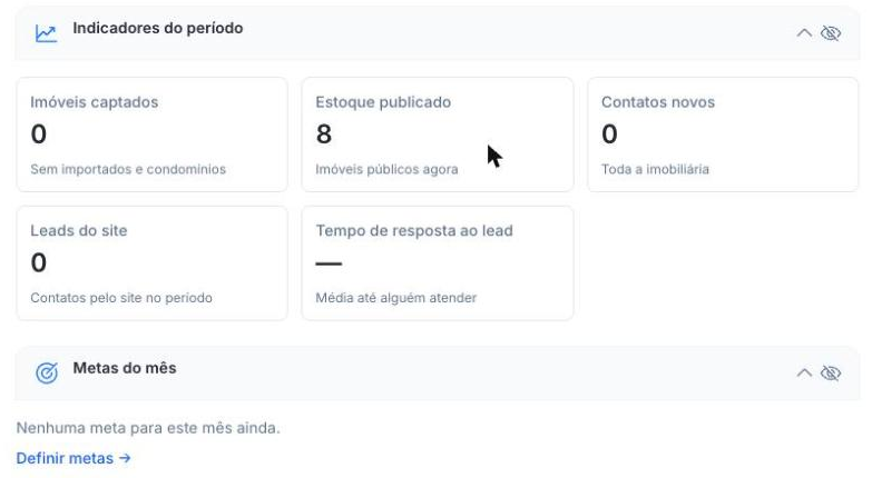 Indicadores do período e Metas do mês